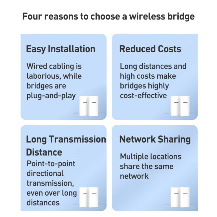 COMFAST CF-E113A V2 5.8GHz 300Mbps 11dBi Monitoring Bridge WiFi Repeater Set