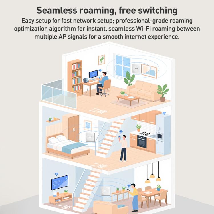 COMFAST CF-E593AX 3000Mbps Dual-Band WiFi6 In-Wall AP