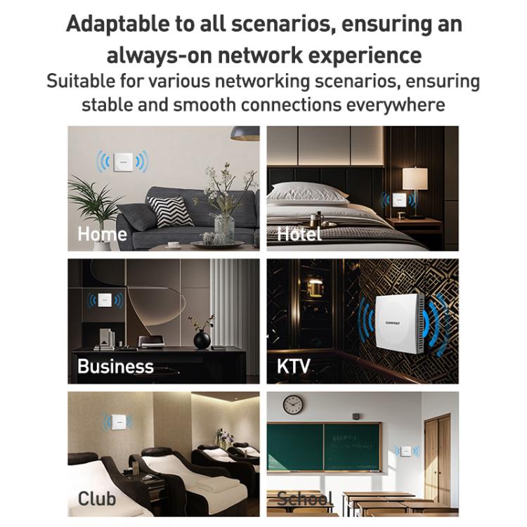 COMFAST CF-E593AX 3000Mbps Dual-Band WiFi6 In-Wall AP