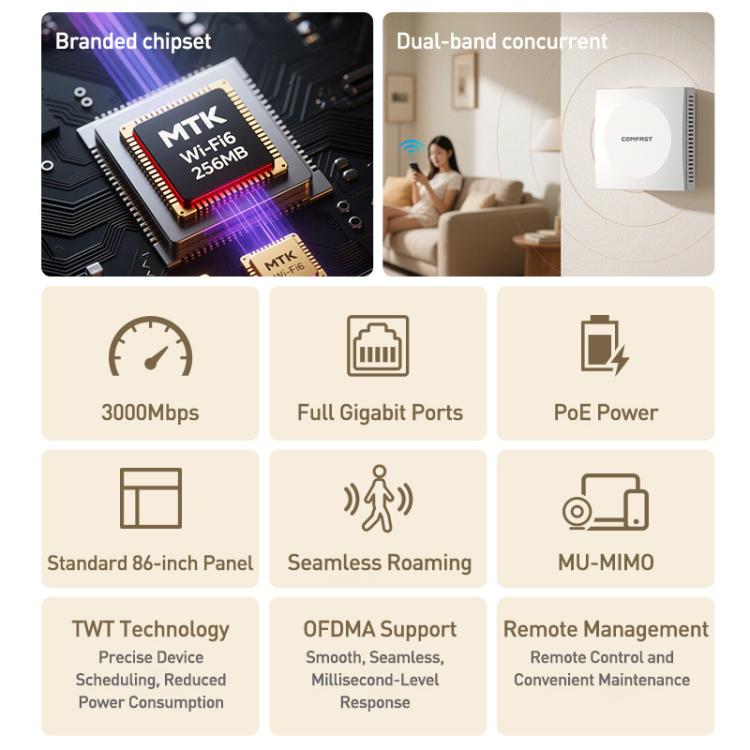 COMFAST CF-E593AX 3000Mbps Dual-Band WiFi6 In-Wall AP