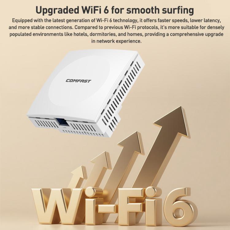 COMFAST CF-E593AX 3000Mbps Dual-Band WiFi6 In-Wall AP