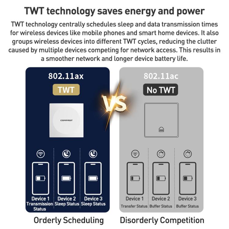COMFAST CF-E593AX 3000Mbps Dual-Band WiFi6 In-Wall AP