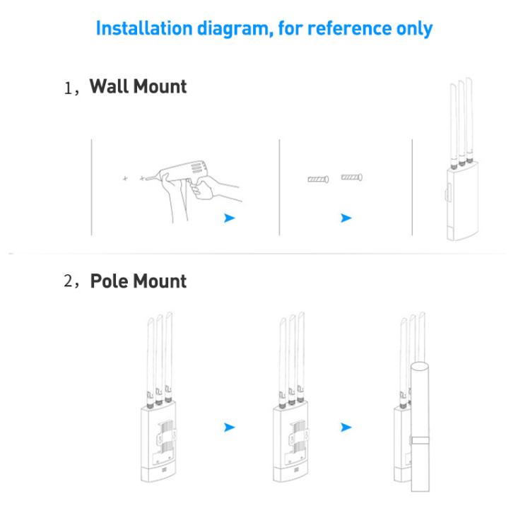 COMFAST CF-EW87 3600Mbps Dual-Band WiFi7 Outdoor Wireless AP