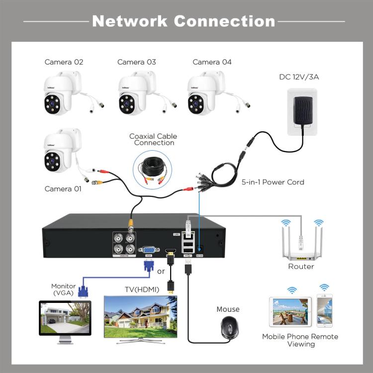 SriHome NVS008-AHD030 5MP HD 4-CH XVR NVR Camera Network Video Recorder Kit