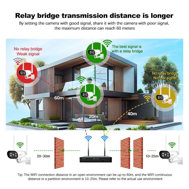 SriHome NVS001-IPC037 2MP HD 4-CH NVR WiFi IP Camera Kit