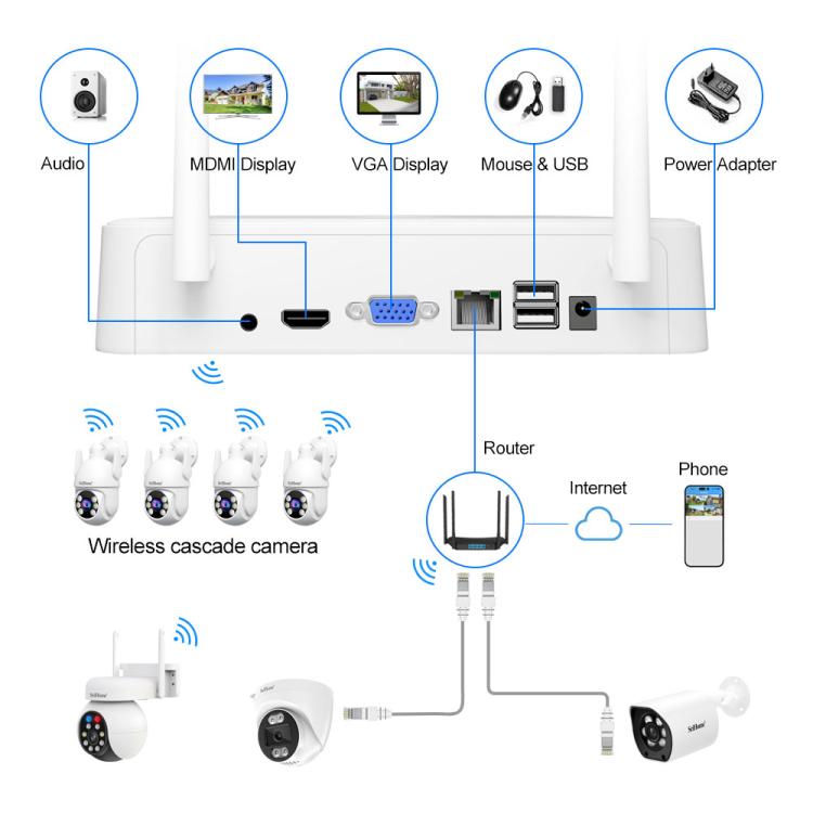 SriHome NVS009-IPC037 5MP 4-CH NVR WiFi IP Camera Kit
