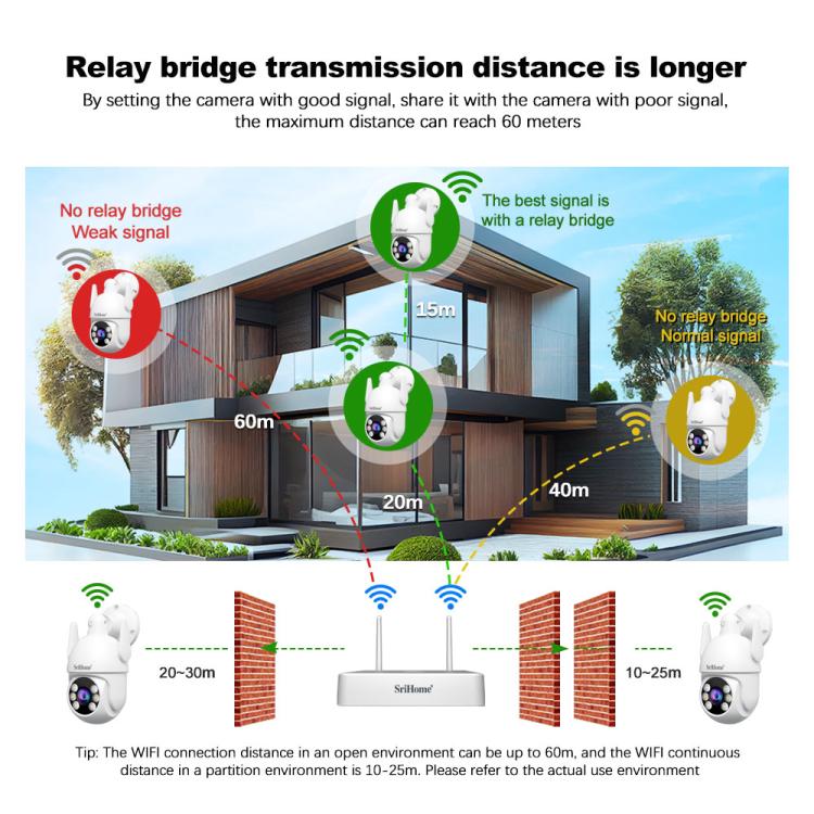 SriHome NVS009-IPC037 5MP 4-CH NVR WiFi IP Camera Kit