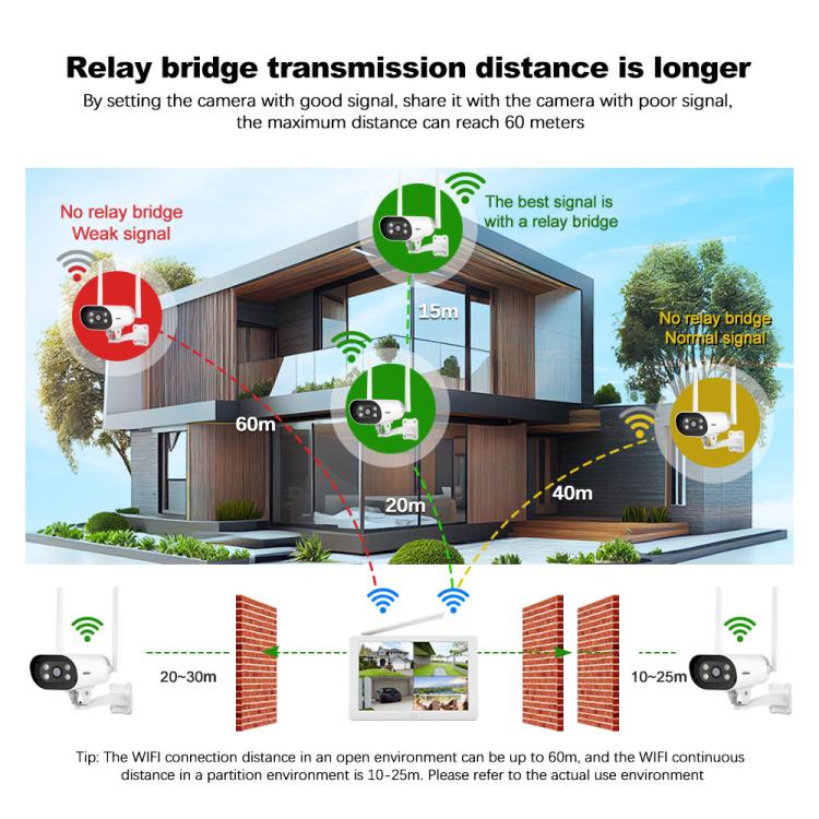 SriHome NVS009-IPC037 2MP 4-CH NVR WiFi IP Camera Kit