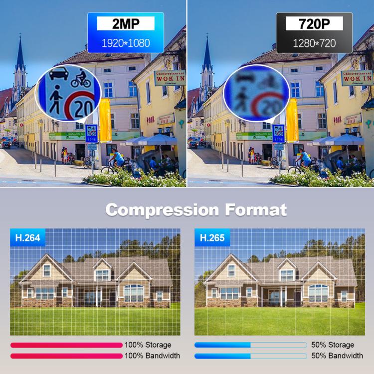 SriHome NVS009-IPC037 2MP 4-CH NVR WiFi IP Camera Kit