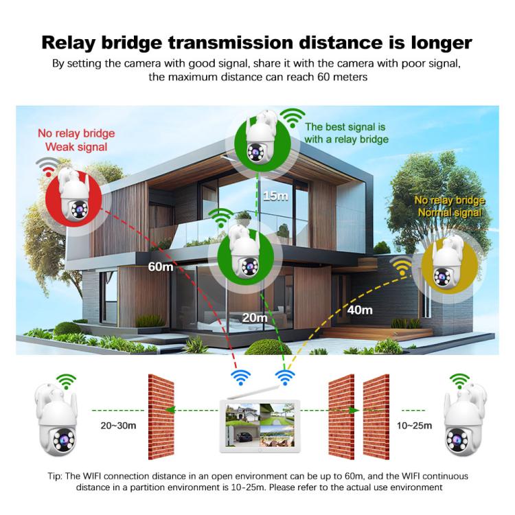 SriHome NVS009-IPC059 5MP 4-CH NVR WiFi IP Camera Kit