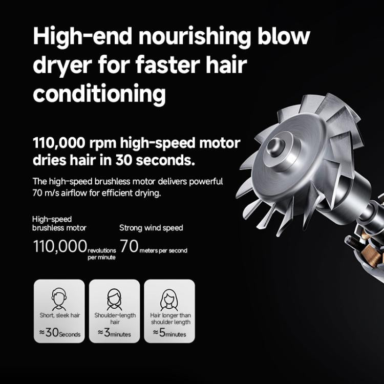 Original Xiaomi Mijia High Speed Hair Dryer Pro,US Plug