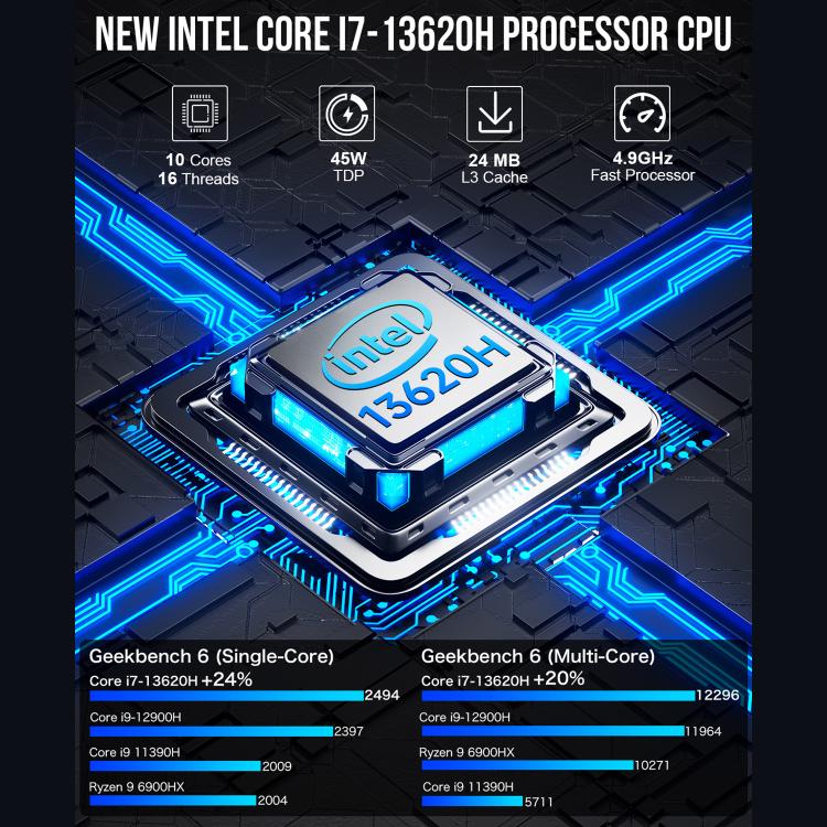 GMKtec NucBox K7 PLUS Mini PC, 13th Gen Intel Core i7 13620H, Windows 11 Pro, WiFi, BT, HDTV, DisplayPort