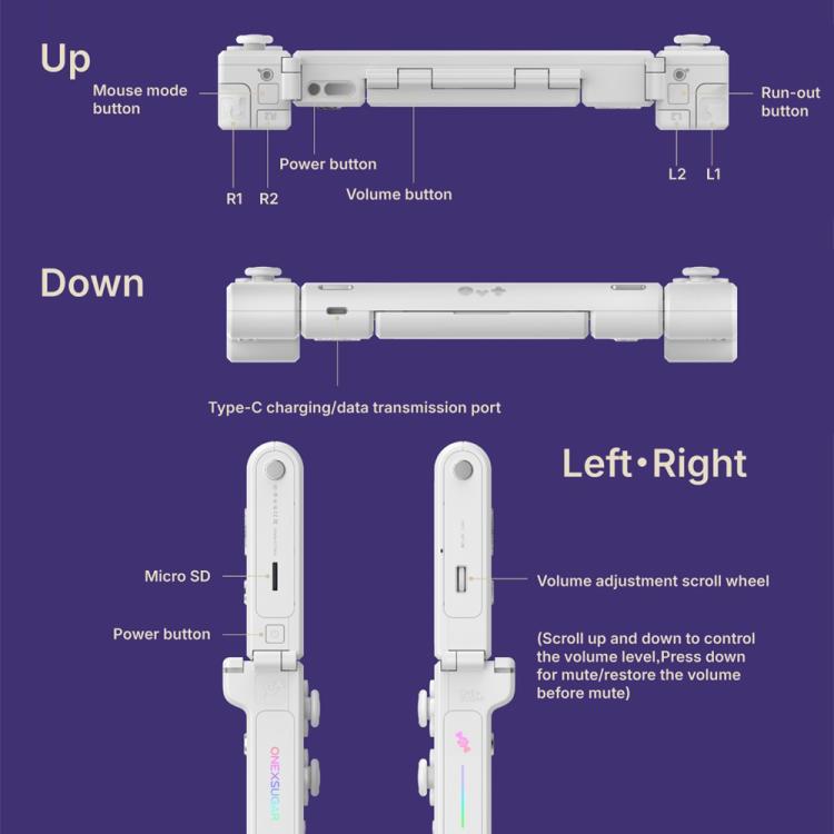 ONE-NETBOOK Sugar 1 Dual Screen Handheld Game Console, Android 14 Snapdragon G3 Gen3