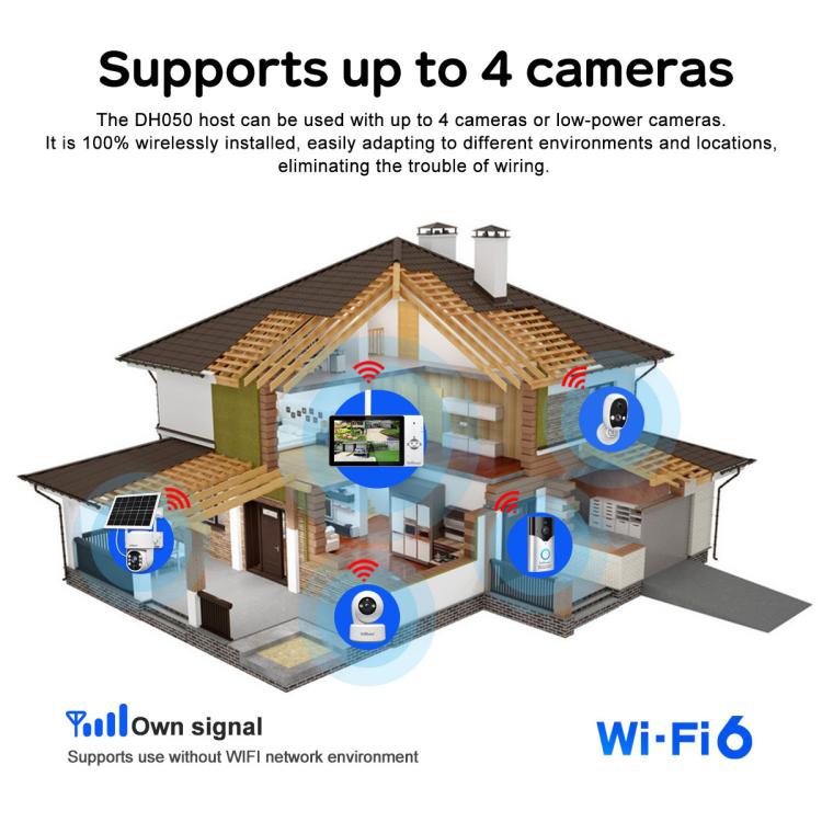 SriHome DH050-SH064 5 inch Baby Monitor Care Camera Kit