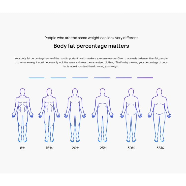 Original Huawei Intelligent Body Fat Scale 3 Pro, Support Wifi & Bluetooth Connection