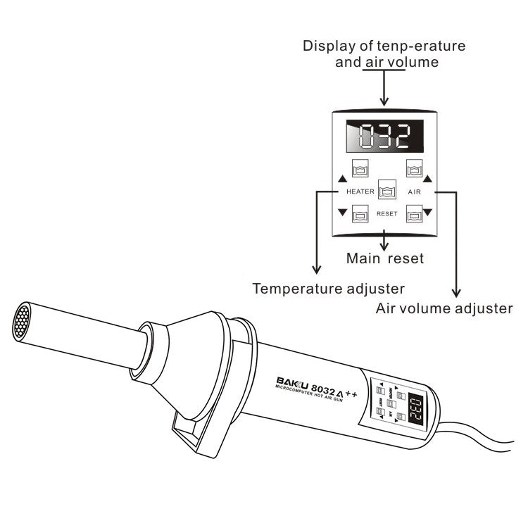 BAKU BK-8032A++ AC 220V 450W LED Display Hot Air Gun, EU Plug