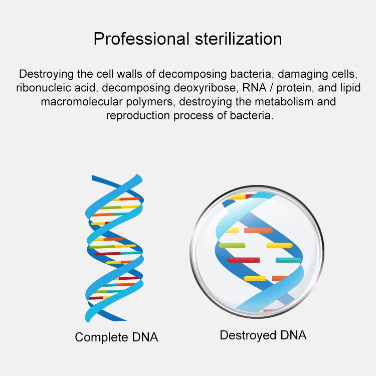 Home Smart Air Disinfection Machine Ozone Disinfection Sterilization Deodorization Negative Ion Air Purifier