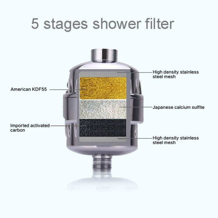 Bath Water Purifier Shower Faucet Chlorine Filter, Interface: 2.1cm / 2.7cm