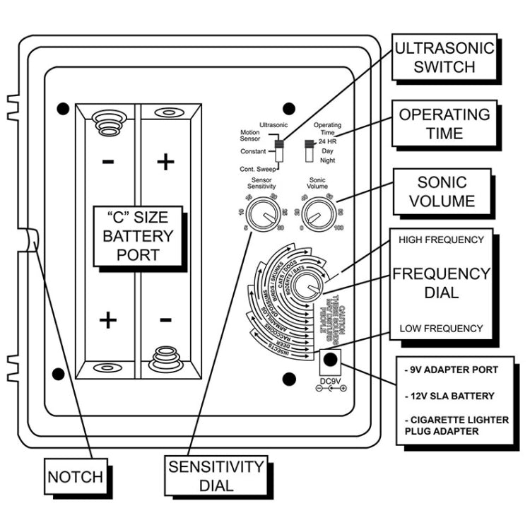 SK131 High-power Ultrasonic Electronic Rat Repeller Analog Alarm Sound Intelligent Pest Killer, EU Plug