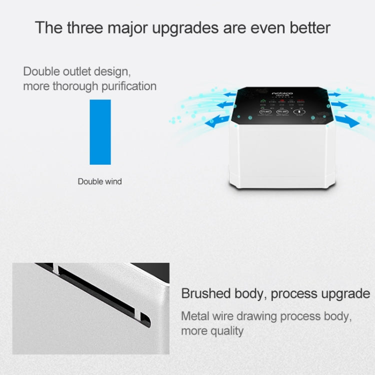 Nobico J008 Air Purifier Home Desktop Negative Ion Mini Purifier