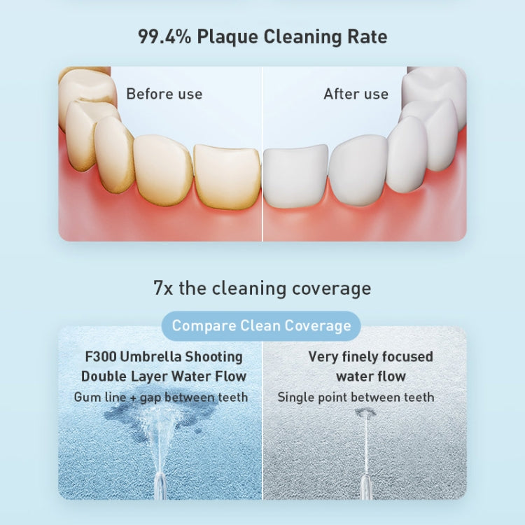 Original Xiaomi Mijia F300 Electric Pulse Oral Irrigator Tooth Cleaner, Capacity : 240mL