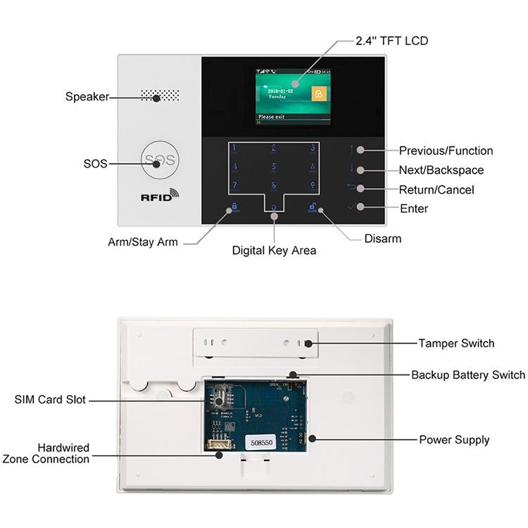 PG-105-GSM GSM/GPRS + WiFi Intelligent Alarm System with Touch Keypad & LCD Screen & RFID Function, US Version