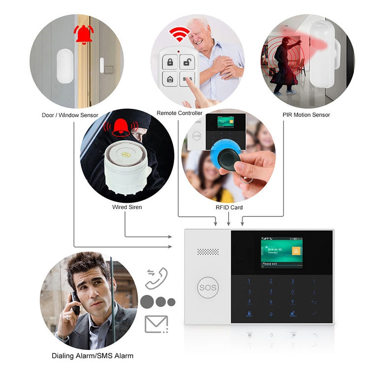 PG-105-GSM GSM/GPRS + WiFi Intelligent Alarm System with Touch Keypad & LCD Screen & RFID Function, EU Version