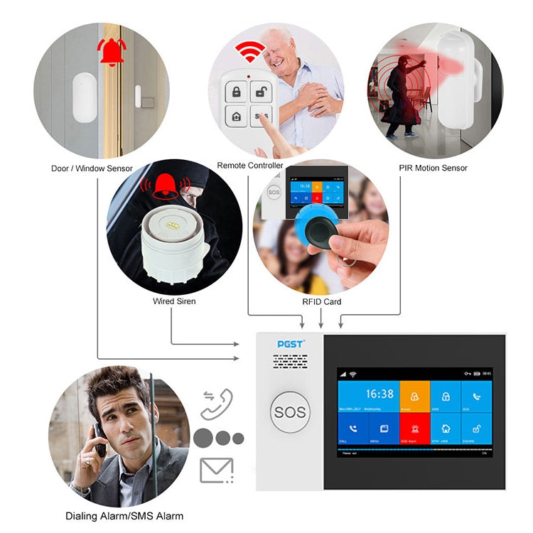 PG-107 GSM + WiFi Intelligent Alarm System with 4.3 inch TFT Display Screen