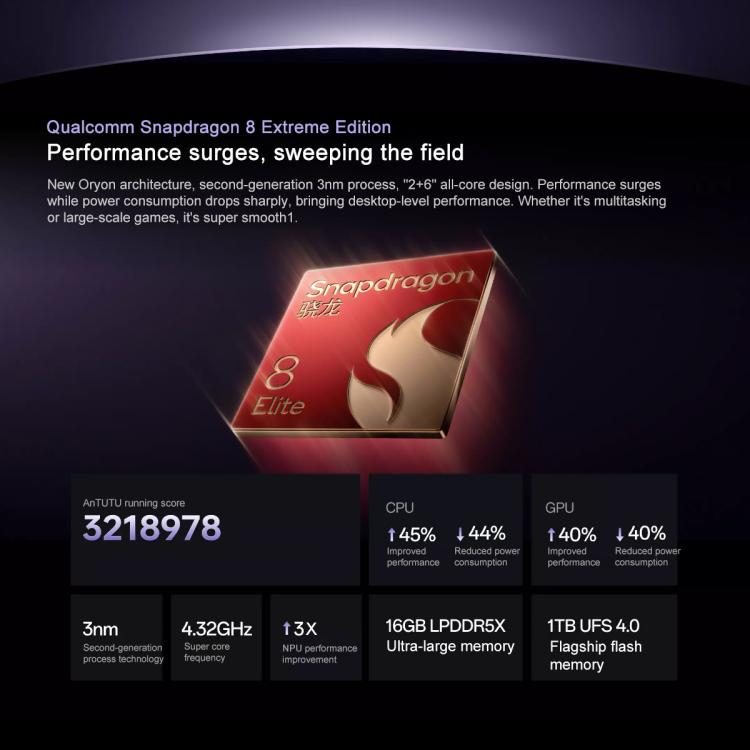 OnePlus Ace 5 Pro, 16GB+512GB, 6.78 inch ColorOS 15.0 Snapdragon 8 Elite Octa Core, NFC, Network: 5G