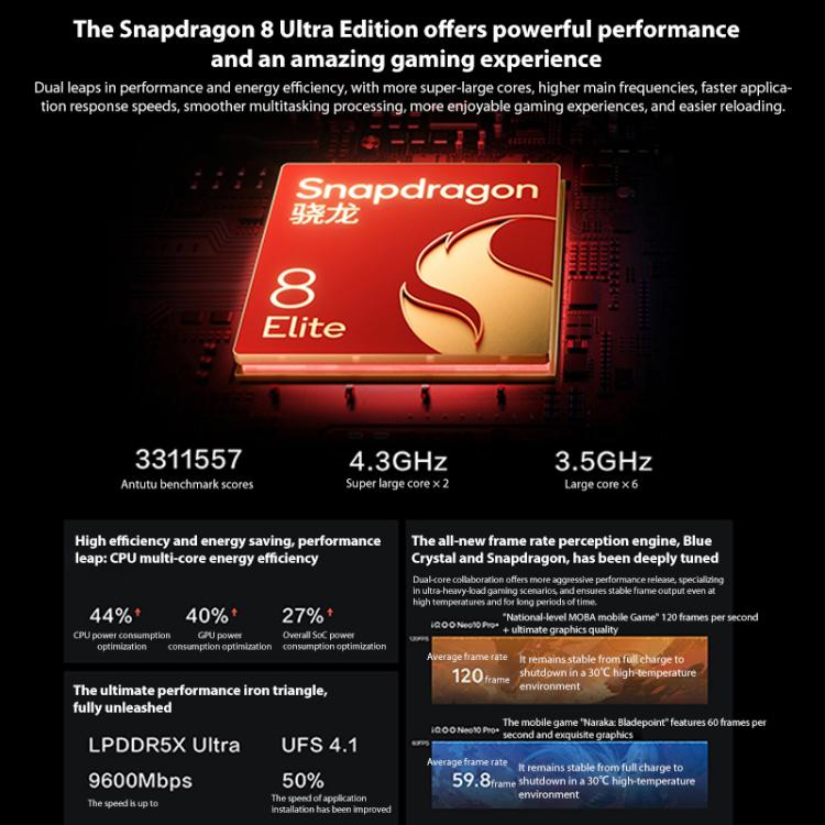 vivo iQOO Neo10 Pro+, 16GB+512GB, Screen Fingerprint, 6.82 inch Android 15 OriginOS 5 Snapdragon 8 Elite Octa Core, OTG, NFC, Network: 5G, Support Google Play