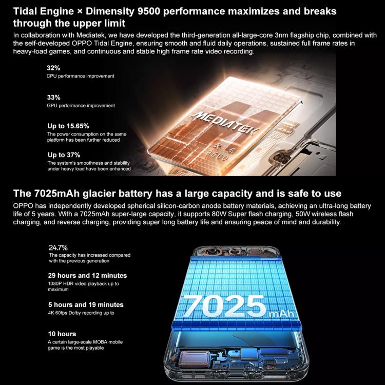 OPPO Find X9 AI Phone, 12GB+512GB, Screen Fingerprint, 6.59 inch ColorOS 16.0 Dimensity 9500 Octa Core, NFC, OTG, Network: 5G