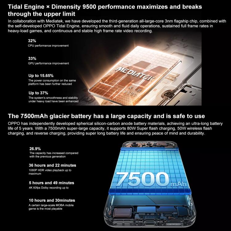 OPPO Find X9 Pro AI Phone, 12GB+512GB, Screen Fingerprint, 6.78 inch ColorOS 16.0 Dimensity 9500 Octa Core, NFC, OTG, Network: 5G