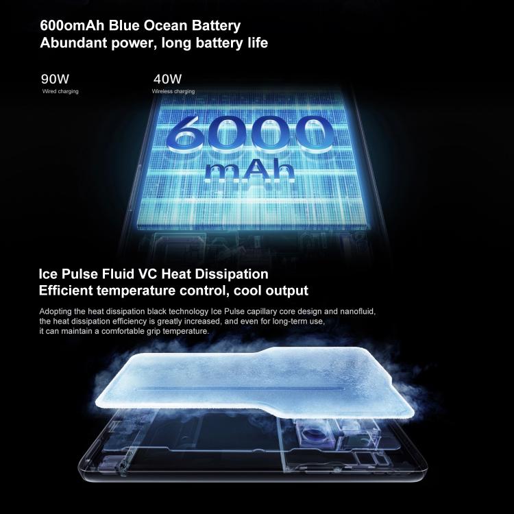 vivo X200 Ultra Satellite Edition, 16GB+1TB, Face ID / 3D Ultrasonic Fingerprint, 6.82 inch OriginOS 5 / Android 15 Snapdragon 8 Elite Octa Core, OTG, NFC, Network: 5G, Support Google Play