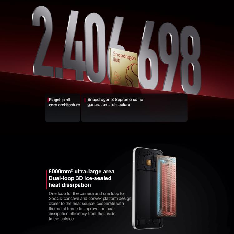 Xiaomi REDMI Turbo 4 Pro, 16GB+256GB, 6.83 inch Xiaomi HyperOS 2 Snapdragon 8s Gen 4 Octa Core, NFC, Network: 5G