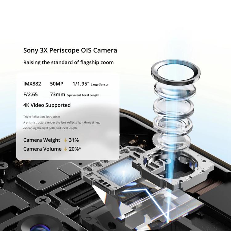 Realme 14 Pro+, 12GB+256GB, Screen Fingerprint Identification, 6.83 inch Realme UI 6.0 Snapdragon 7s Gen 3 Octa Core, NFC, Network: 5G