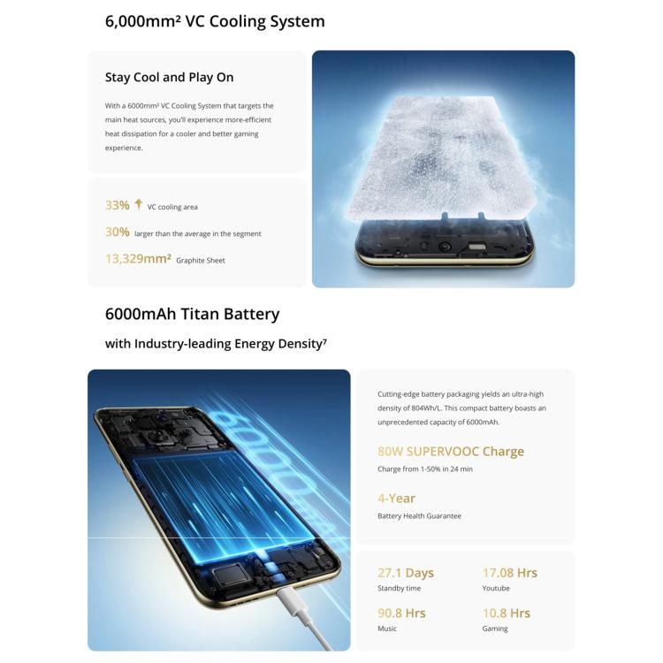 Realme 14 Pro+, 12GB+512GB, Screen Fingerprint Identification, 6.83 inch Realme UI 6.0 Snapdragon 7s Gen 3 Octa Core, NFC, Network: 5G