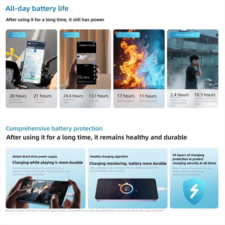 vivo Y500, 12GB+512GB, 6.77 inch Android 15 OriginOS 5 Dimensity 7300 Octa Core, OTG, NFC, Network: 5G