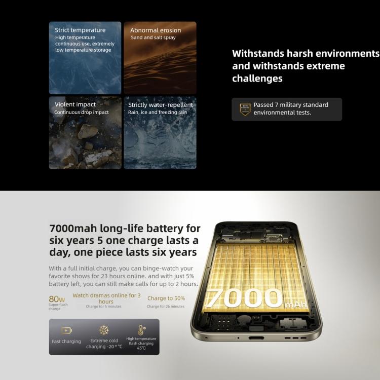 OPPO A6 Pro 5G, 12GB+256GB, Screen Fingerprint, 6.57 inch ColorOS 15 Android 15 Dimensity 7300 Octa Core, NFC, OTG, Network: 5G