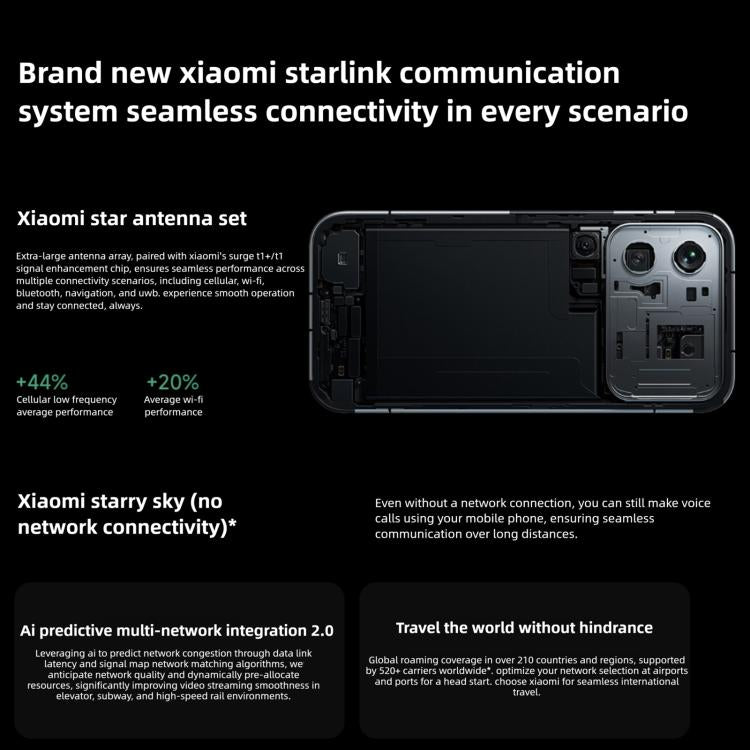 Xiaomi 17 Pro, 16GB+512GB, 3D Ultrasonic Fingerprint, 6.3 inch Xiaomi HyperOS 3 Snapdragon 8 Elite Gen 5 Octa Core, NFC, Network: 5G