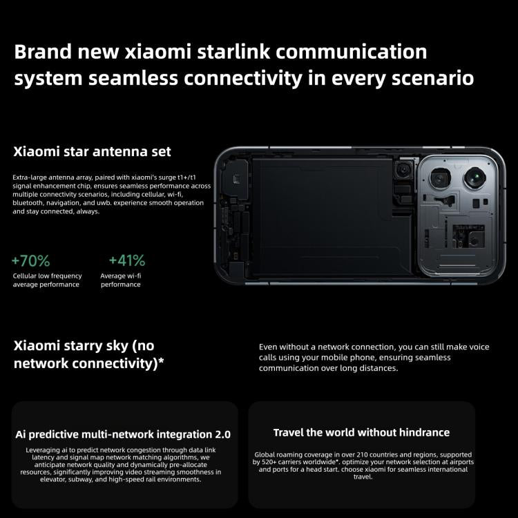 Xiaomi 17 Pro Max, 16GB+1TB, 3D Ultrasonic Fingerprint, 6.9 inch + 2.9 inch Xiaomi HyperOS 3 Snapdragon 8 Elite Gen 5 Octa Core, NFC, Network: 5G