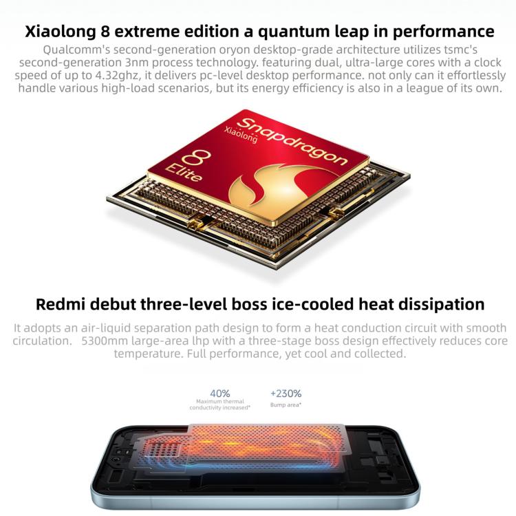 Xiaomi Redmi K90, 16GB+256GB, 6.59 inch Xiaomi HyperOS 3 Snapdragon 8 Elite Octa Core, NFC, Network: 5G