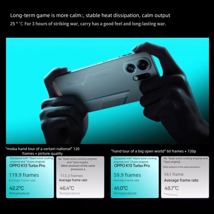 OPPO K13 Turbo Pro 5G, 12GB+512GB, Screen Fingerprint, 6.8 inch ColorOS 15.0 Snapdragon 8s Gen 4 Octa Core, NFC, OTG, Network: 5G