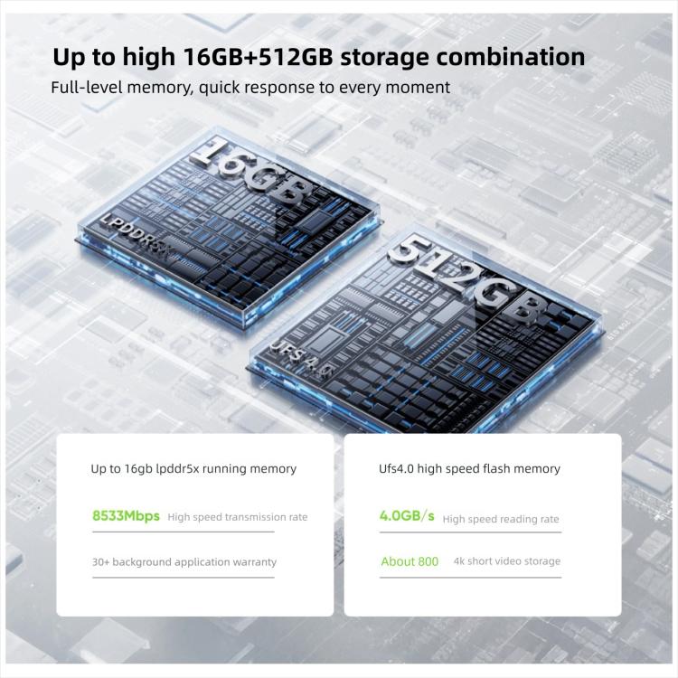 Realme Neo7 Turbo, 16GB+512GB, 6.8 inch Android 15 / Realme UI 6.0 MediaTek Dimensity 9400e Octa Core, NFC, Network: 5G, Support Google Play