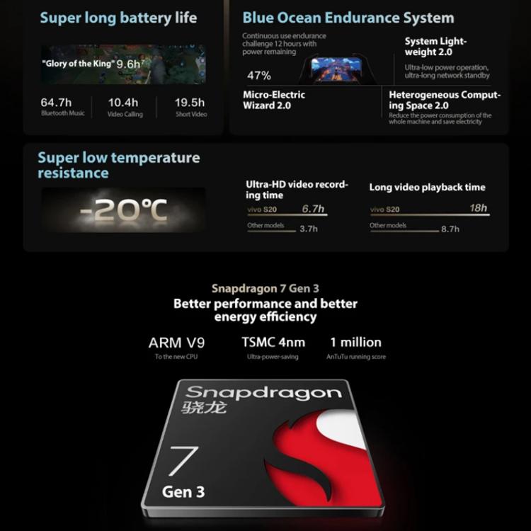 vivo S20, 8GB+256GB, Face ID / Screen Fingerprint Identification, 6.67 inch Android 15 Snapdragon 7 Gen 3 Octa Core, OTG, NFC, Network: 5G