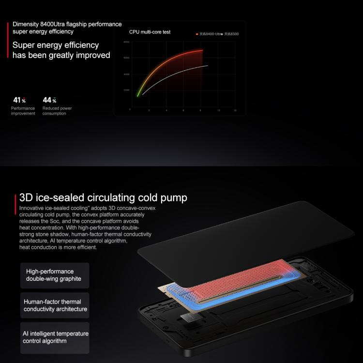 Xiaomi REDMI Turbo 4, 16GB+256GB, 6.67 inch Xiaomi HyperOS 2 Dimensity 8400-Ultra Octa Core 3.0GHz, NFC, Network: 5G