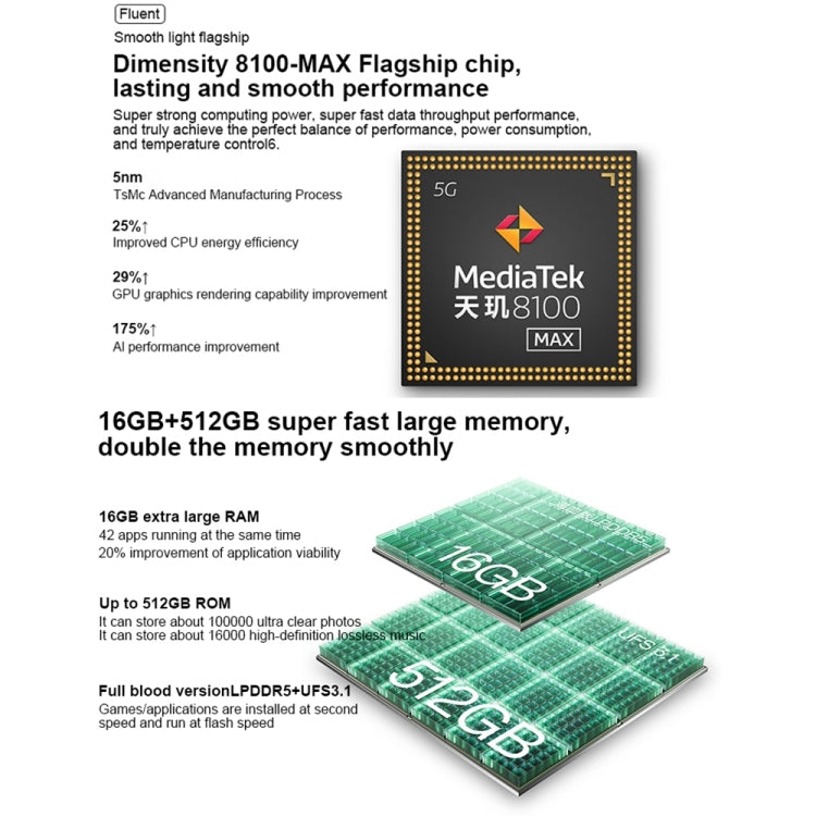 Dual Back Cameras, 6.7 inch ColorOS 13 / Android 13 Dimensity 8100-MAX Octa Core up to 2.85GHz, Network: 5G, Support Google Play