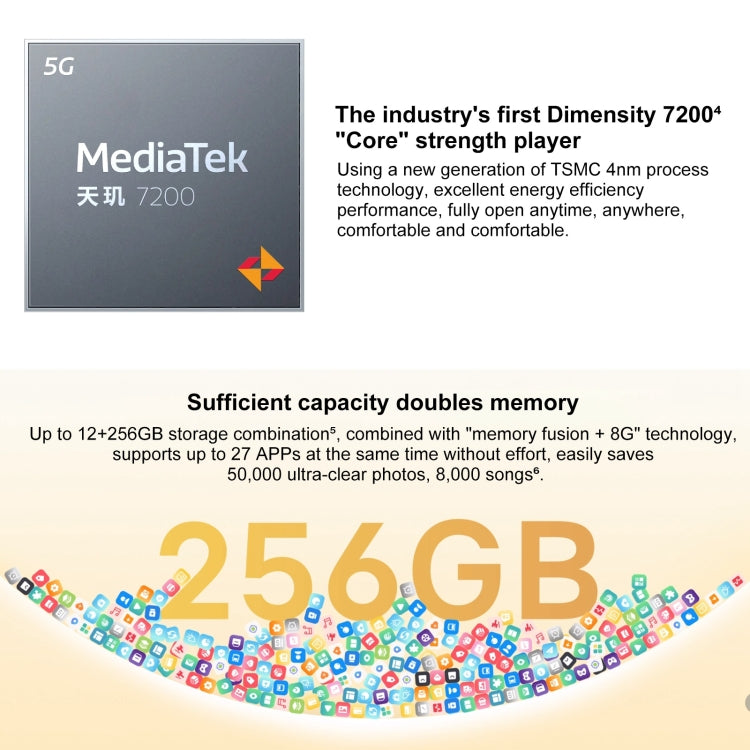 Dual Back Cameras, Srceen Fingerprint Identification, 4600mAh Battery, 6.78 inch Android 13 OriginOS 3 Dimensity 7200 Octa Core up to 2.8GHz, OTG, NFC, Network: 5G