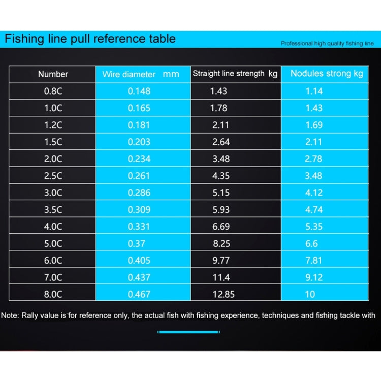 1.5C 0.203mm 2.46kg Nodules Tension 2.99kg Straight Line Tension 50m Strong Imported Raw Silk Nylon Fishing Line