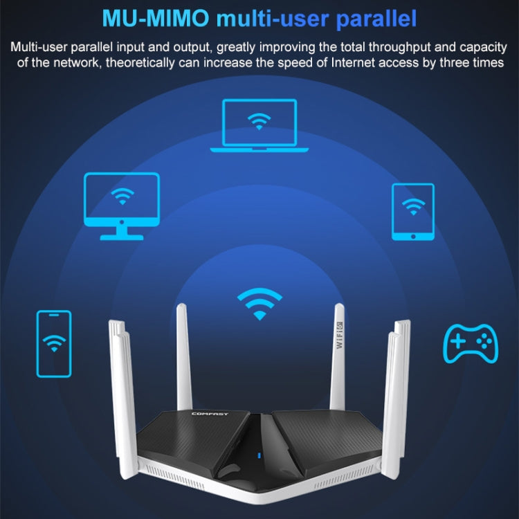 COMFAST CF-WR633AX 1800Mbps WiFi6 Dual Band Gigabit Router