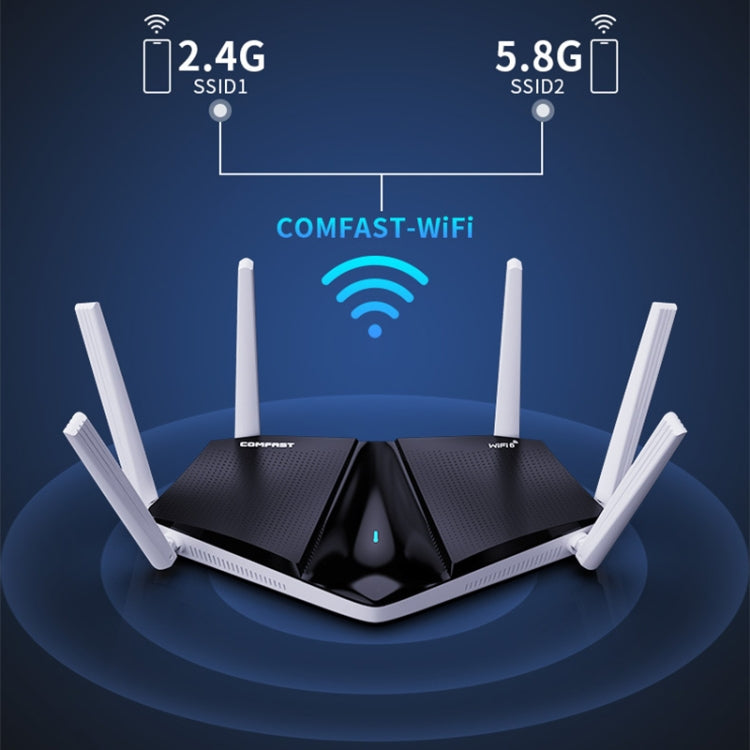 COMFAST CF-WR633AX 1800Mbps WiFi6 Dual Band Gigabit Router
